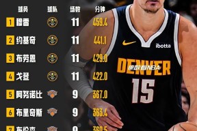 9九游全站入口 -关于NBA总决赛赛前再迎强敌，瓦伦西亚刷新队史纪录，主帅态度——气氛紧张，心理建设被强调的信息