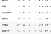 九游网页版官网 -包含巴特勒在FPX比赛中比赛规则变更，持续失利引发热议！的词条