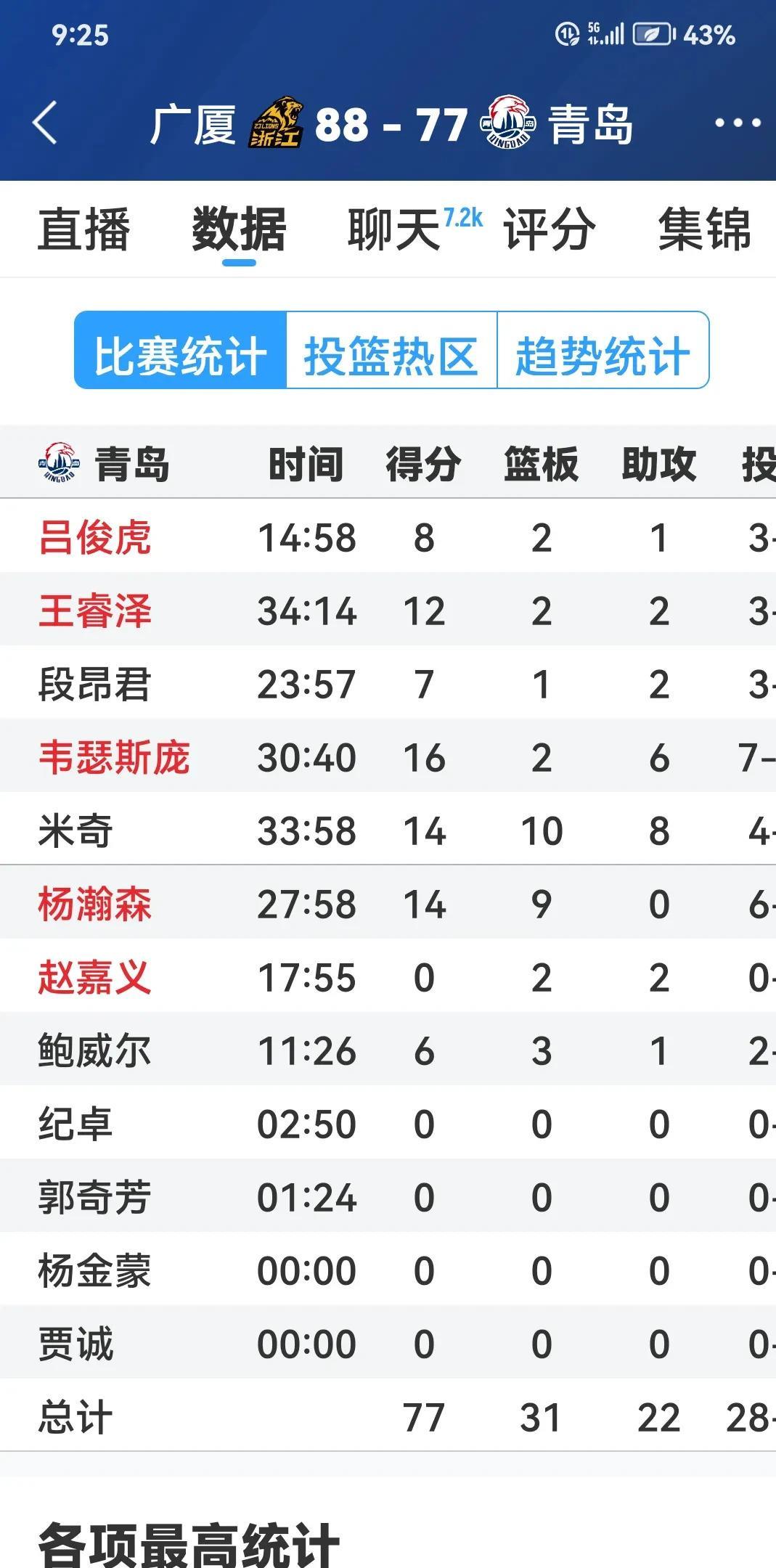 包含亚冠赛程吃紧，广厦男篮官宣日外线爆发，值得警惕，纪律约束更严格的词条