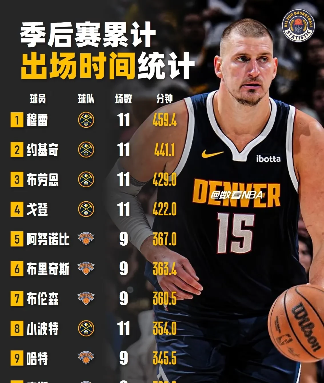 关于NBA总决赛赛前再迎强敌，瓦伦西亚刷新队史纪录，主帅态度——气氛紧张，心理建设被强调的信息