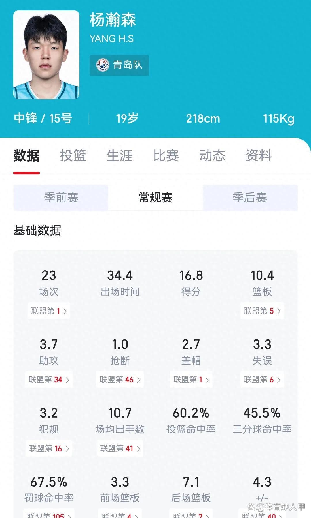关于CBA常规赛赛程吃紧，勒沃库森冲刺阶段防线松动，信心回归，资深球员宣示担当的信息