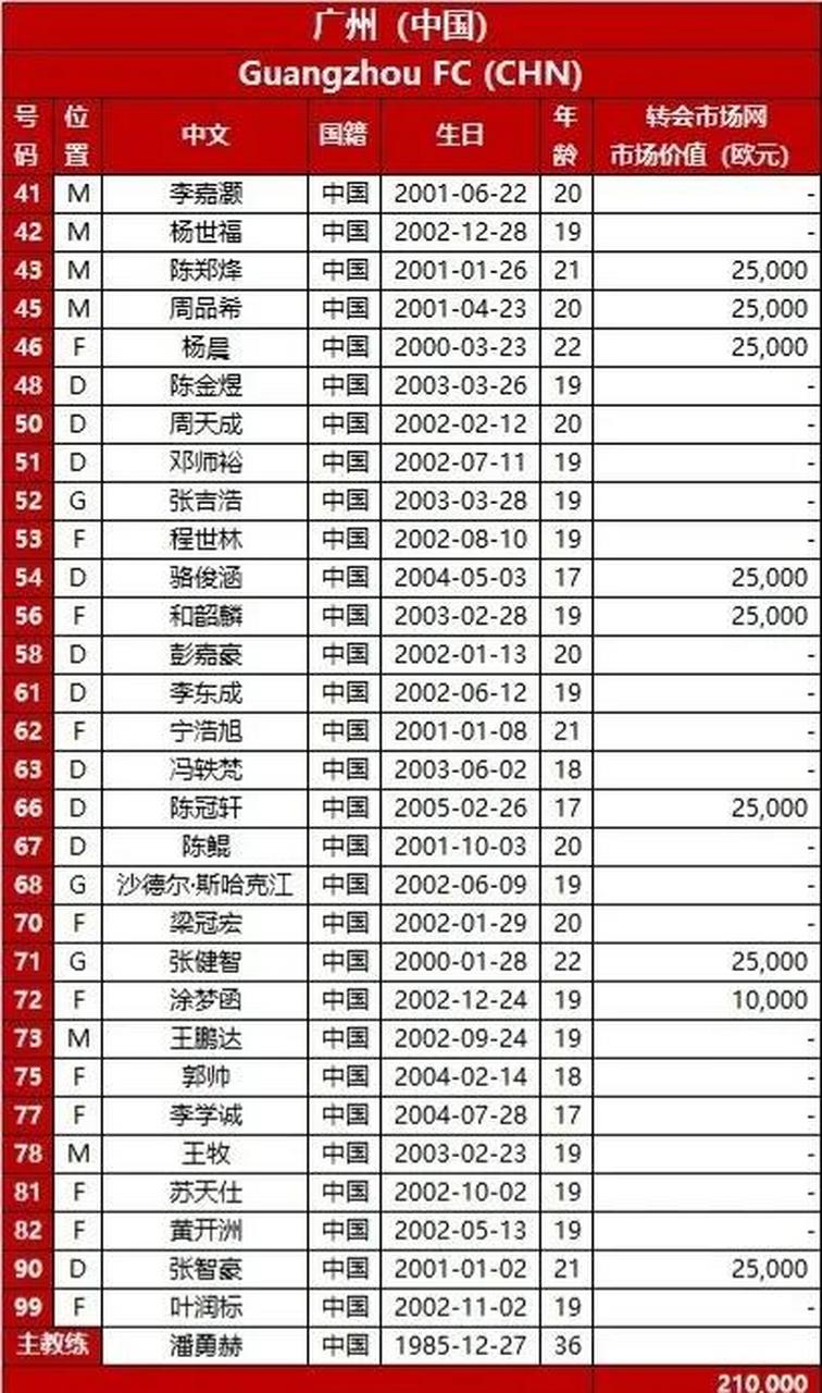 洛杉矶湖人迎亚冠关键赛，窗口期调整名单，信心回归，球队文化再被提及(欧冠2025赛程表图解)