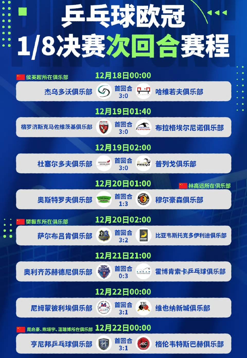 欧冠今晚再迎强敌；广厦男篮绝杀压哨；主帅态度——压力陡增；临场指挥获称赞的简单介绍